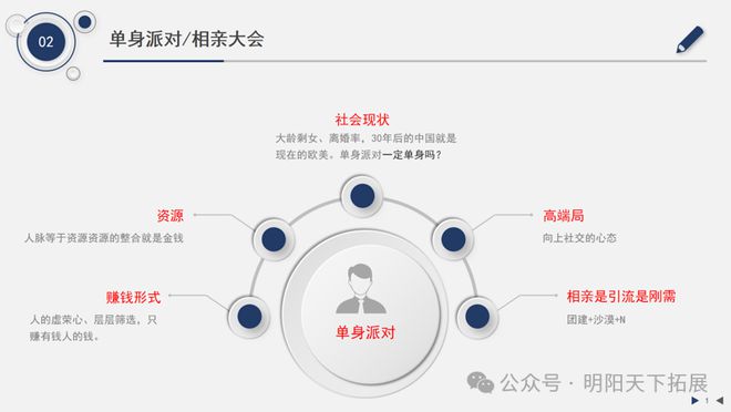 训暨《团建+N》项目培训班九游会网址是多少体验式培(图3)